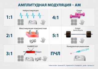 СКЭНАР-1-НТ (исполнение 01)  в Оренбурге купить Медицинская техника - denasosteo.ru 